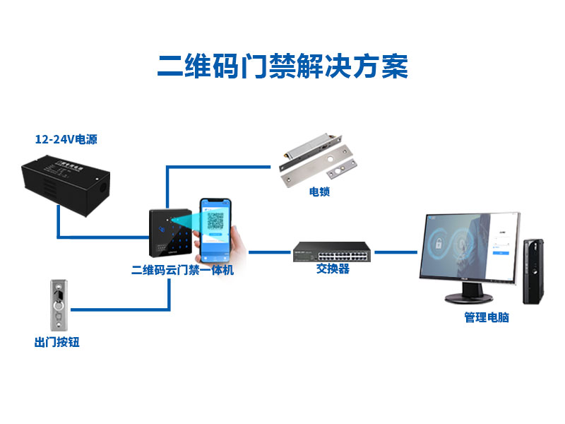 塞伯罗斯科技二维码门禁 解决方案图