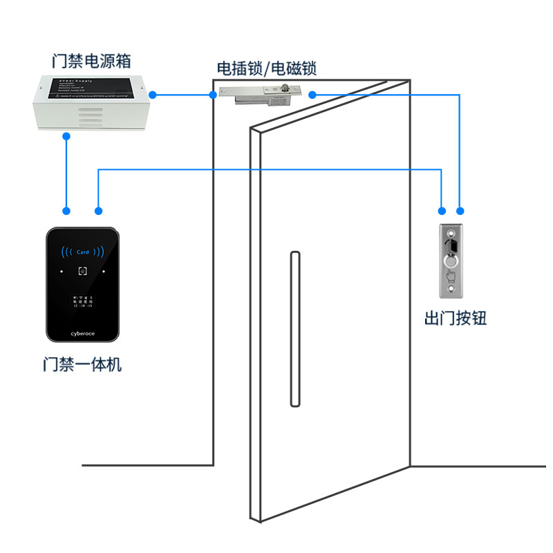 CR02EN系列二维码云门禁一体机接线拓普图