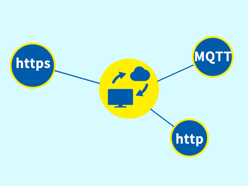 二维码门禁提供HTTP/HTTPS、MQTT二次开发协议