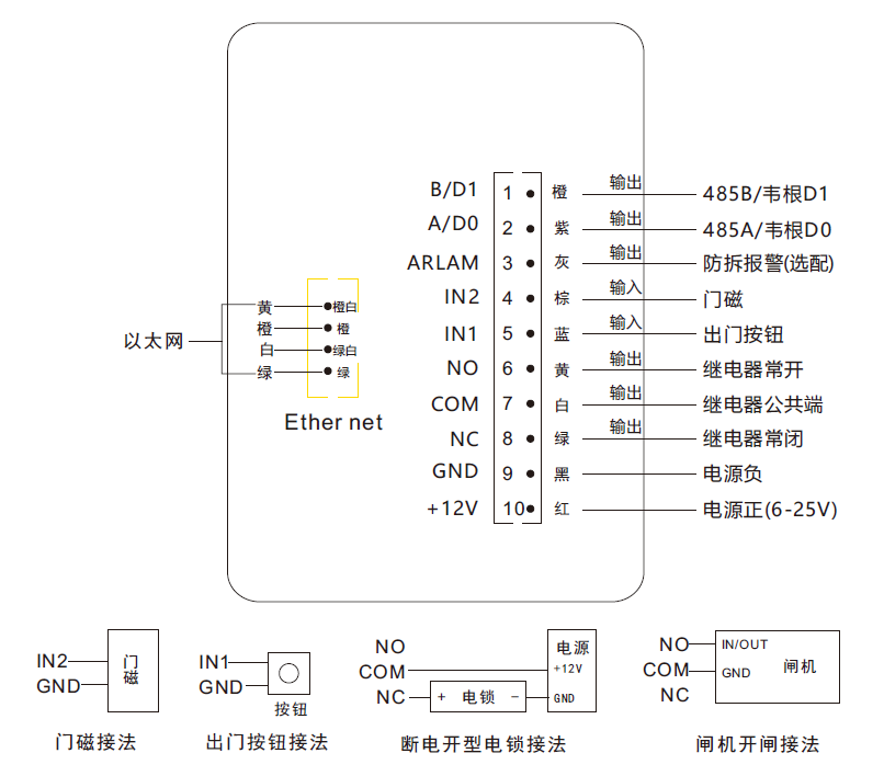 二维码云门禁一体机产品说明书 CR05EU系列 接口定义