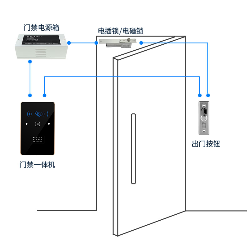 二维码云门禁一体机产品说明书 CR05EU系列 接线拓扑图