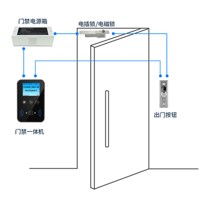 塞伯罗斯CR07EU二维码门禁 直接控制门锁拓扑图
