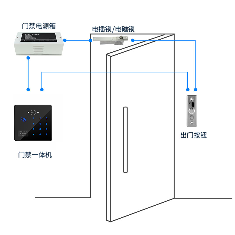 塞伯罗斯二维码门禁 CR06EU拓扑图