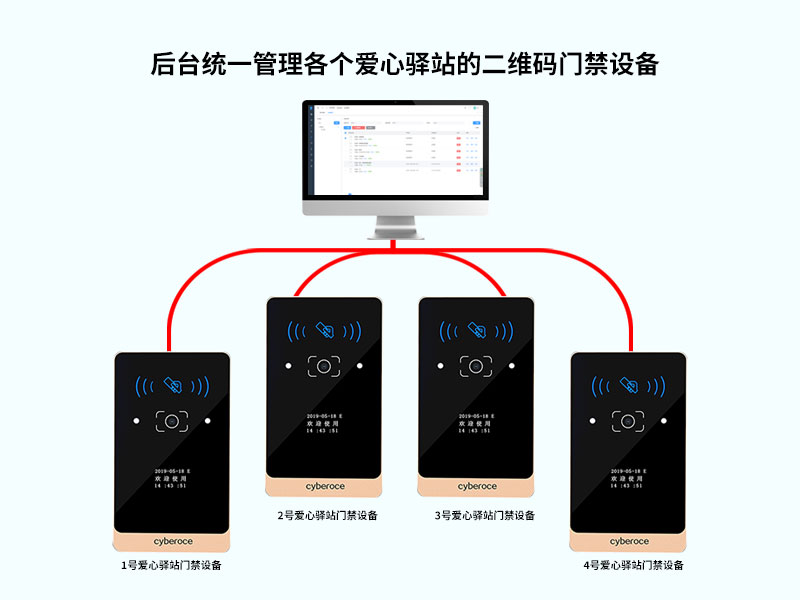 门禁系统统一管理所有二维码门禁设备