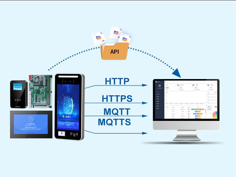 塞伯罗斯推出HTTP/HTTPS 以及 MQTT 门禁硬件接口协议无缝对接任意第三方平台