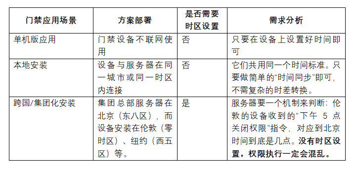 塞伯罗斯二维码门禁应用范围