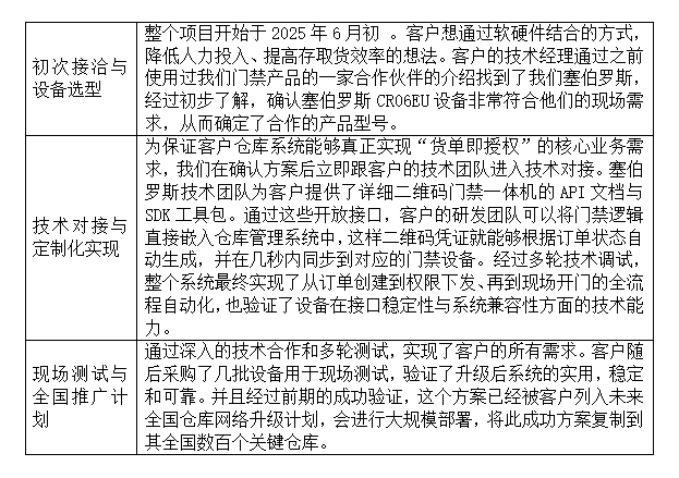 塞伯罗斯门禁系统落地食品集团仓库项目历程