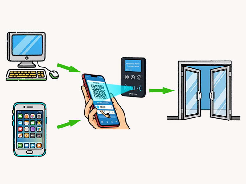 塞伯罗斯二维码门禁为高校实验室量身定制的“手机钥匙”