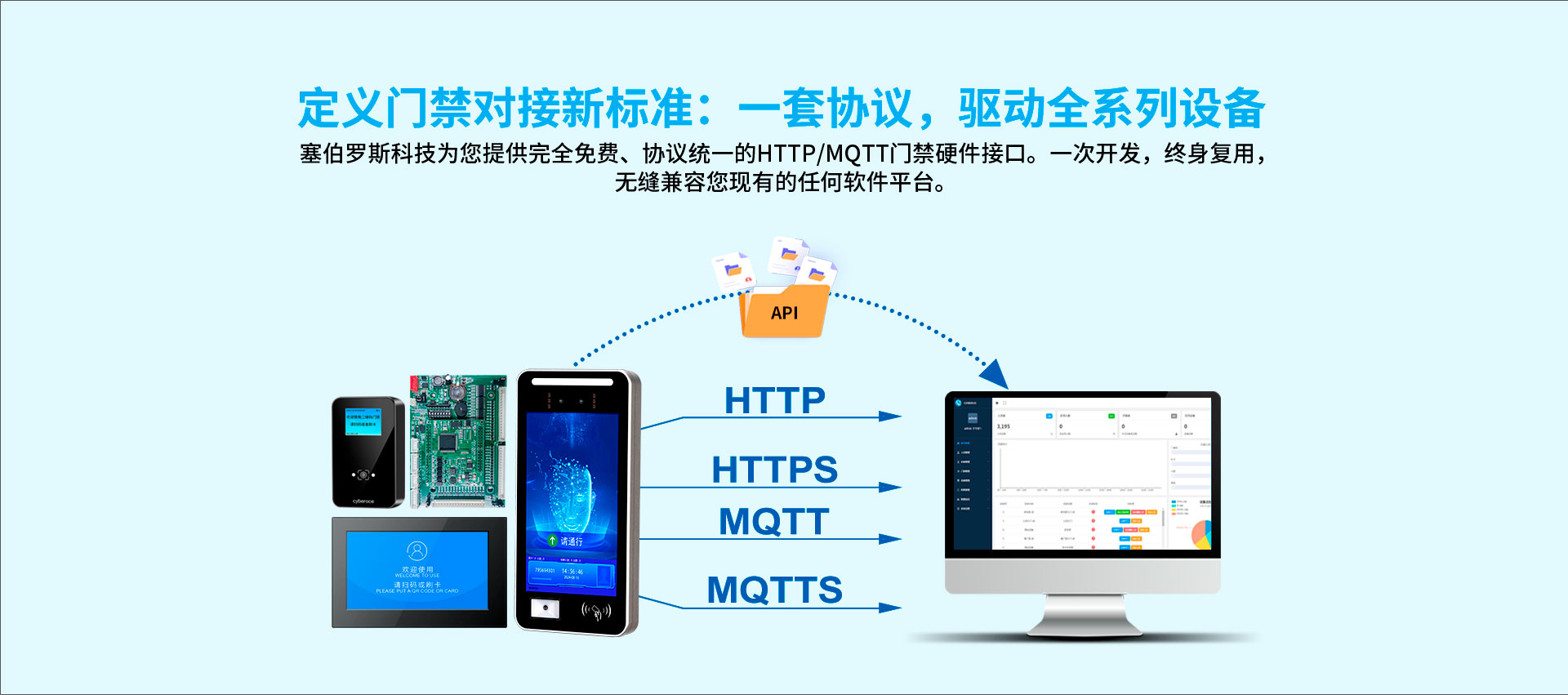 塞伯罗斯门禁可二次开发对接