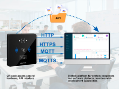 首图 无缝对接各平台