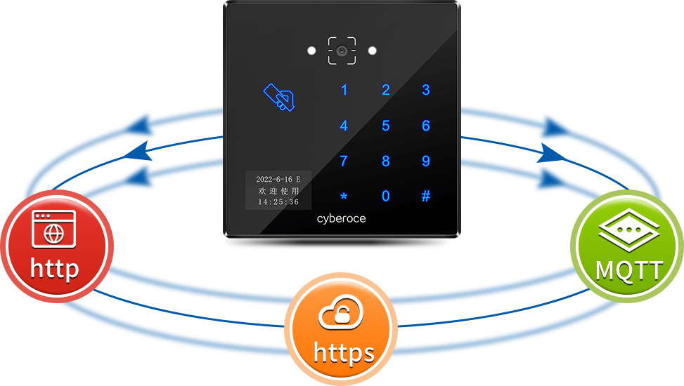 CR06E 二维码门禁一体机提供HTTP/HTTPS、MQTT协议