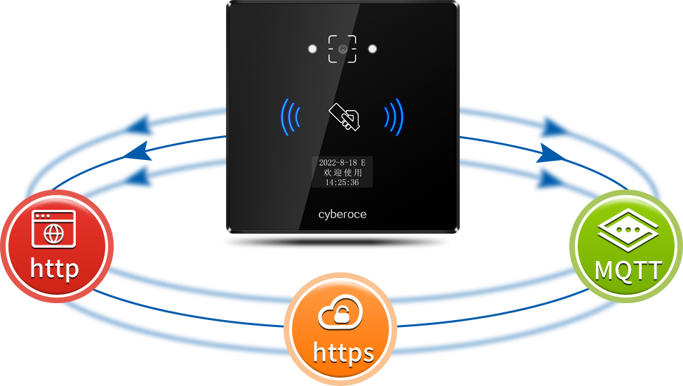 CR06EU 二维码门禁一体机提供HTTP/HTTPS、MQTT协议