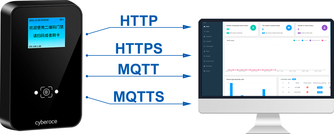 cr09eu二维码门禁提供HTTP/HTTPS、MQTT二次开协议