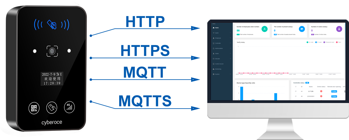 cr09eul 二维码门禁提供HTTP/HTTPS、MQTT二次开协议