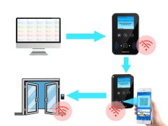 通过linux系统定制员工在断网离线情况使用时间表进出工作区的案例2