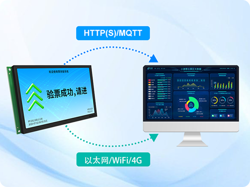 云端畅联生态开放