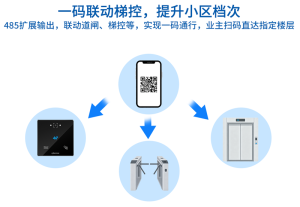 塞伯罗斯 4G二维码门禁一体机 小区旧改专用 一码联动梯控